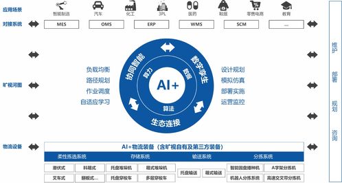 曠視科技 AI+物聯(lián)網(wǎng)賦能供應(yīng)鏈，助力企業(yè)構(gòu)建智能工廠新生態(tài)